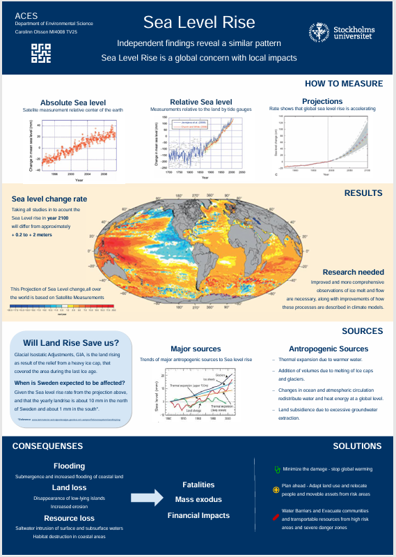 Poster om Sea Level Rise visar grafer och riskområden på en jordglob